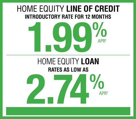lowest home equity loan rates